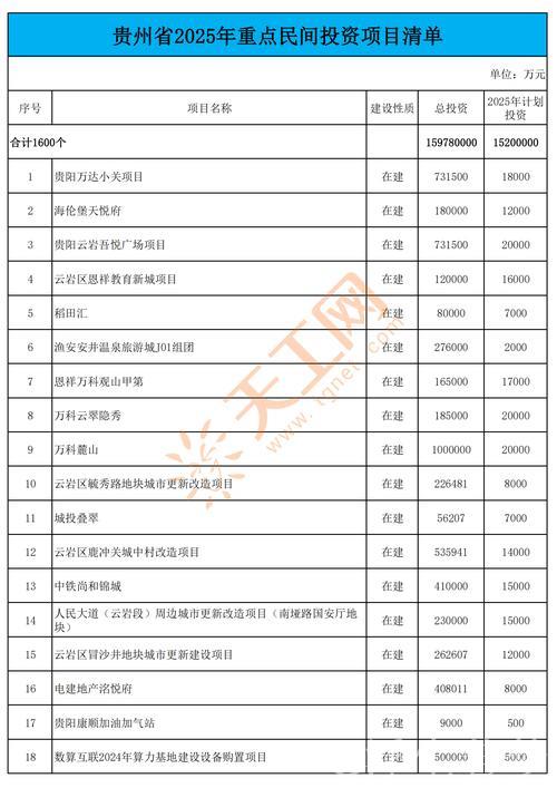 地方密集开列“清单” 支持民间资本参与重大项目 地方密集开列“清单” 支持民间资本参与重大项目