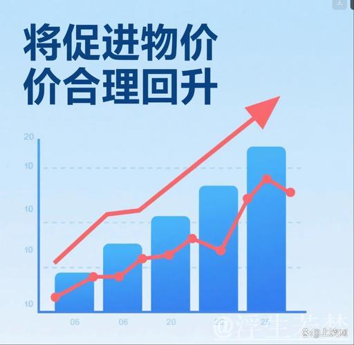 实际目标助力物价维持在合理水平