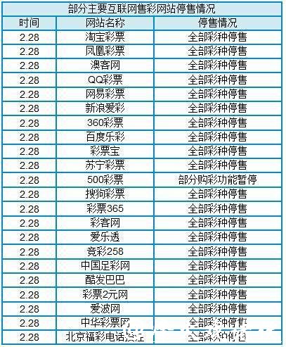 世界杯投注平台优惠活动汇总介绍 世界杯投注平台优惠活动汇总介绍