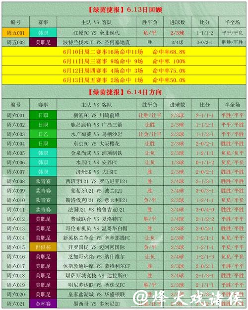 世界杯外围竞猜投注技巧揭秘 世界杯外围竞猜投注技巧揭秘