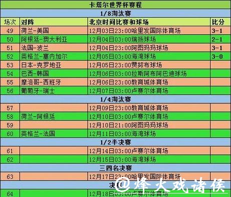 世界杯比分最新动态:实时更新赛况 世界杯比分最新动态:实时更新赛况