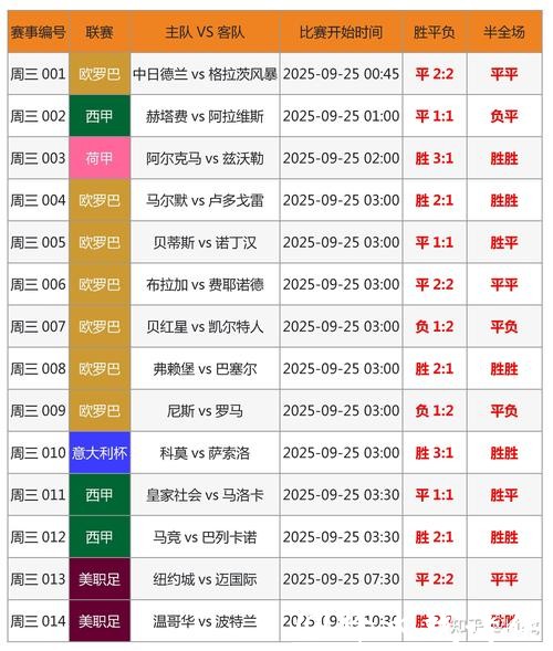 世界杯竞猜平台的赛事数据分析工具