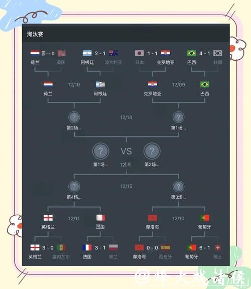 世界杯赛程预测及球员状态深度解读