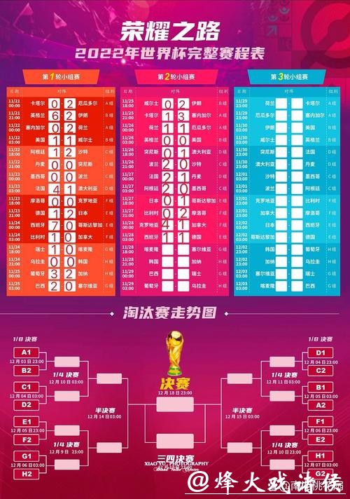 世界杯赛程预测及球员状态深度解读