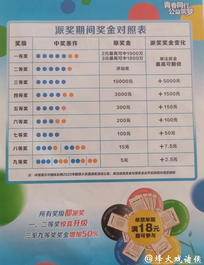 世界杯投注高额回报盘点：哪里更划算