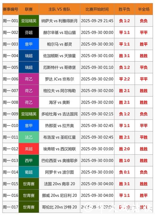 2026世界杯竞猜：如何选择最佳投注方向