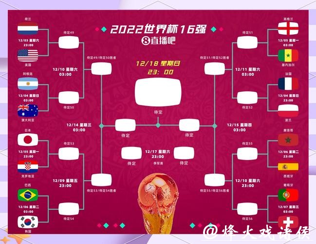 世界杯比分入口：一站式比分查询