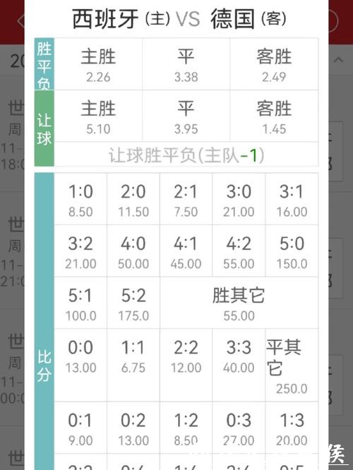 世界杯竞猜赔率解析:如何读懂数据 世界杯竞猜赔率解析:如何读懂数据