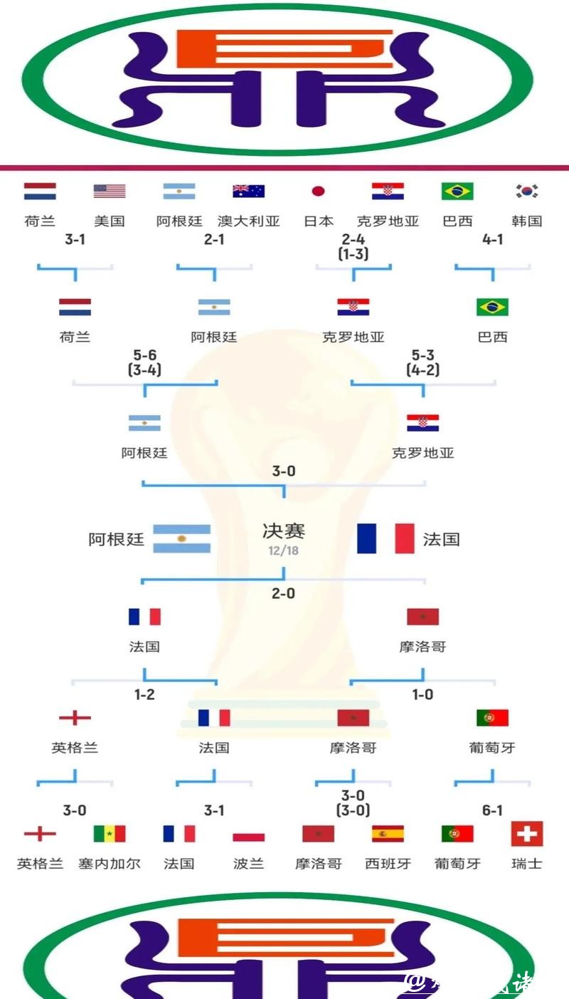 世界杯比赛预测：历史战绩与未来走向